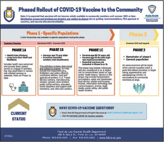 FDL County COVID-19  Vaccine Update And Notice  For Phase 1a